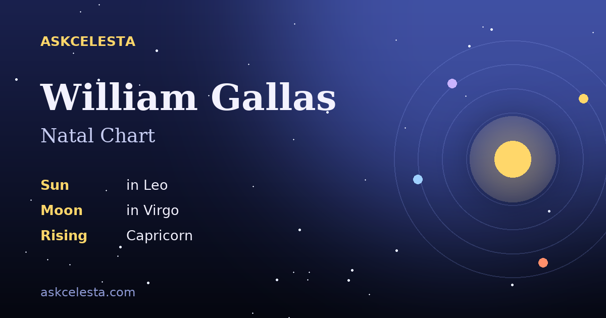 Natal chart summary for William Gallas: Leo Sun, Virgo Moon, Capricorn Rising