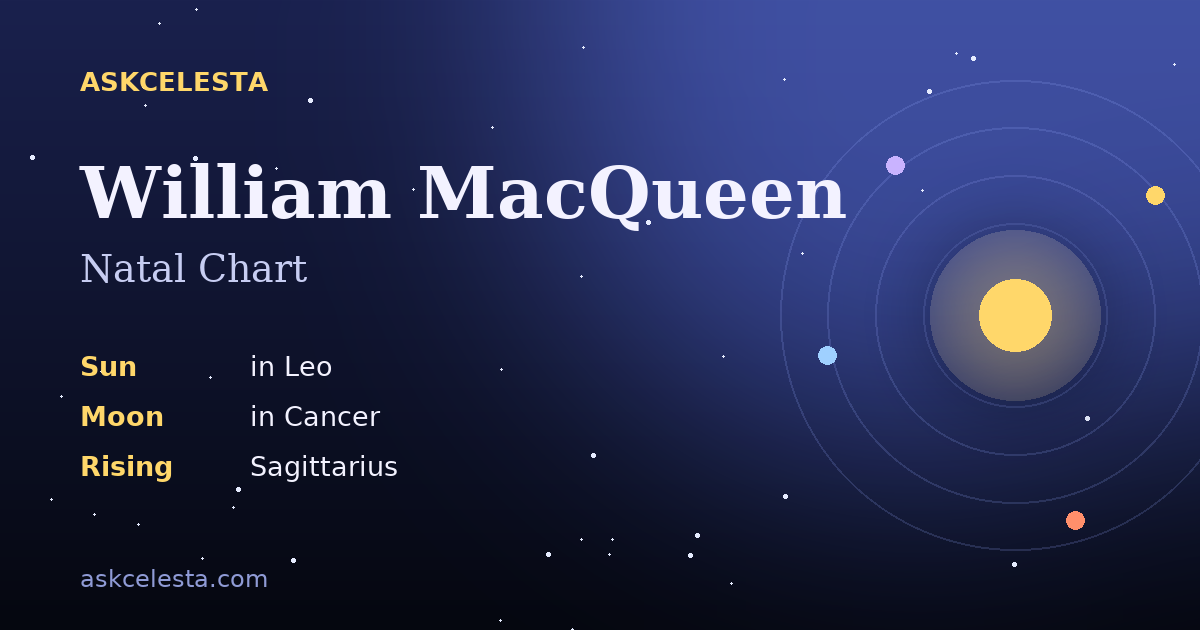 Natal chart summary for William MacQueen: Leo Sun, Cancer Moon, Sagittarius Rising