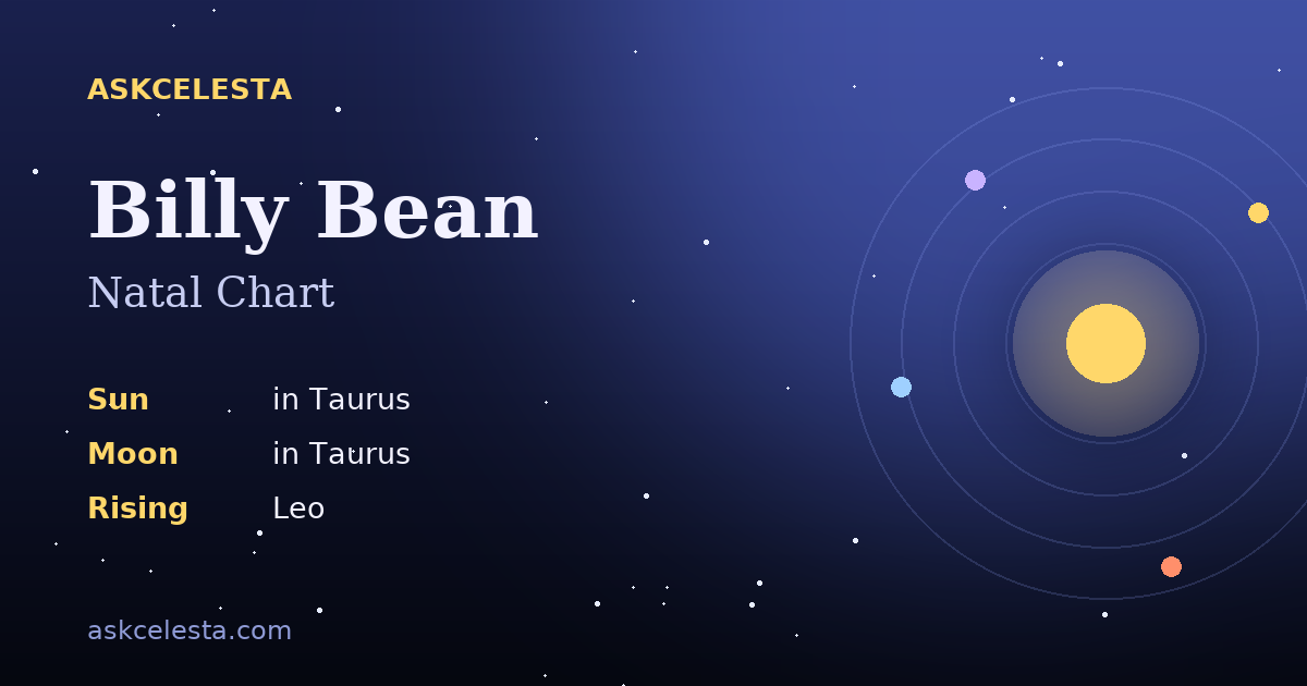 Natal chart summary for Billy Bean: Taurus Sun, Taurus Moon, Leo Rising
