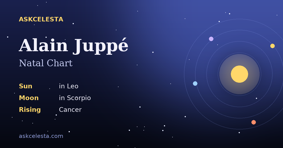 Natal chart summary for Alain Juppé: Leo Sun, Scorpio Moon, Cancer Rising