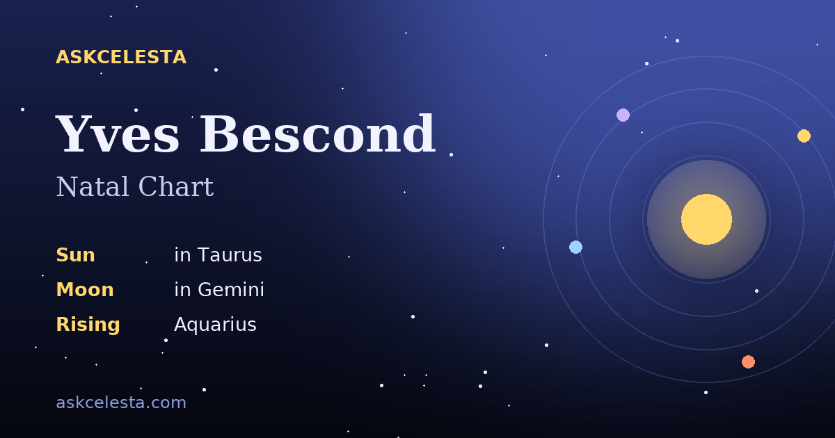 Natal chart summary for Yves Bescond: Taurus Sun, Gemini Moon, Aquarius Rising