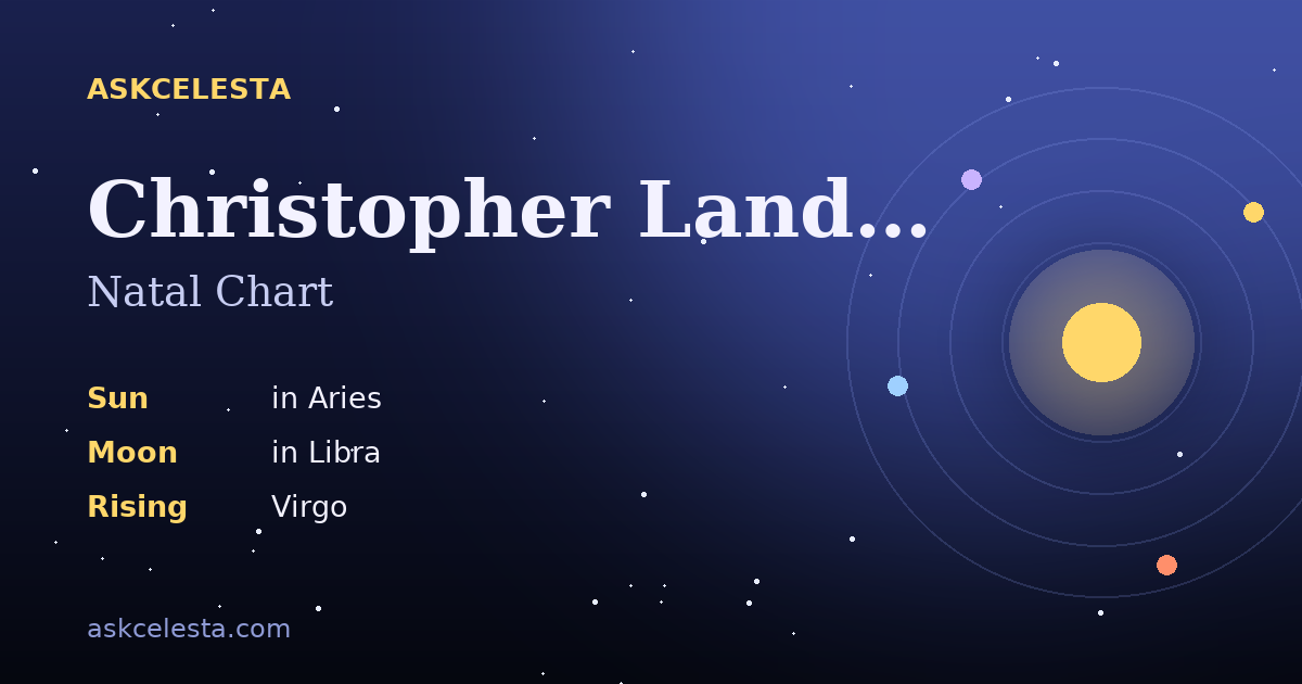 Natal chart summary for Christopher Landon: Aries Sun, Libra Moon, Virgo Rising