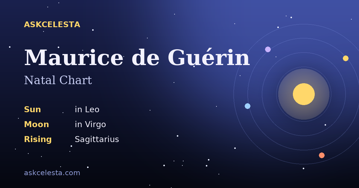 Natal chart summary for Maurice de Guérin: Leo Sun, Virgo Moon, Sagittarius Rising