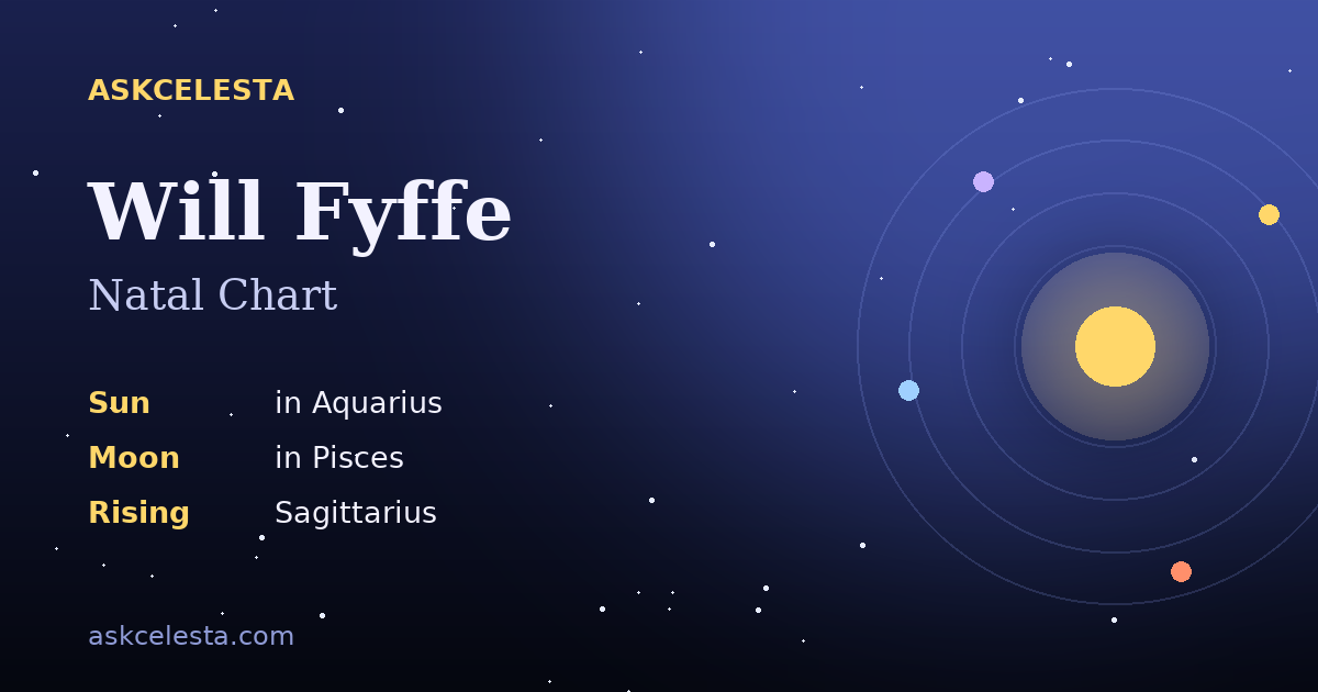 Natal chart summary for Will Fyffe: Aquarius Sun, Pisces Moon, Sagittarius Rising