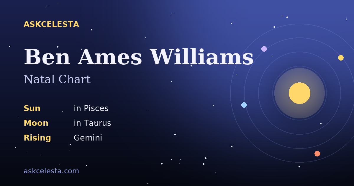 Natal chart summary for Ben Ames Williams: Pisces Sun, Taurus Moon, Gemini Rising