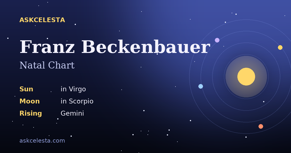 Natal chart summary for Franz Beckenbauer: Virgo Sun, Scorpio Moon, Gemini Rising