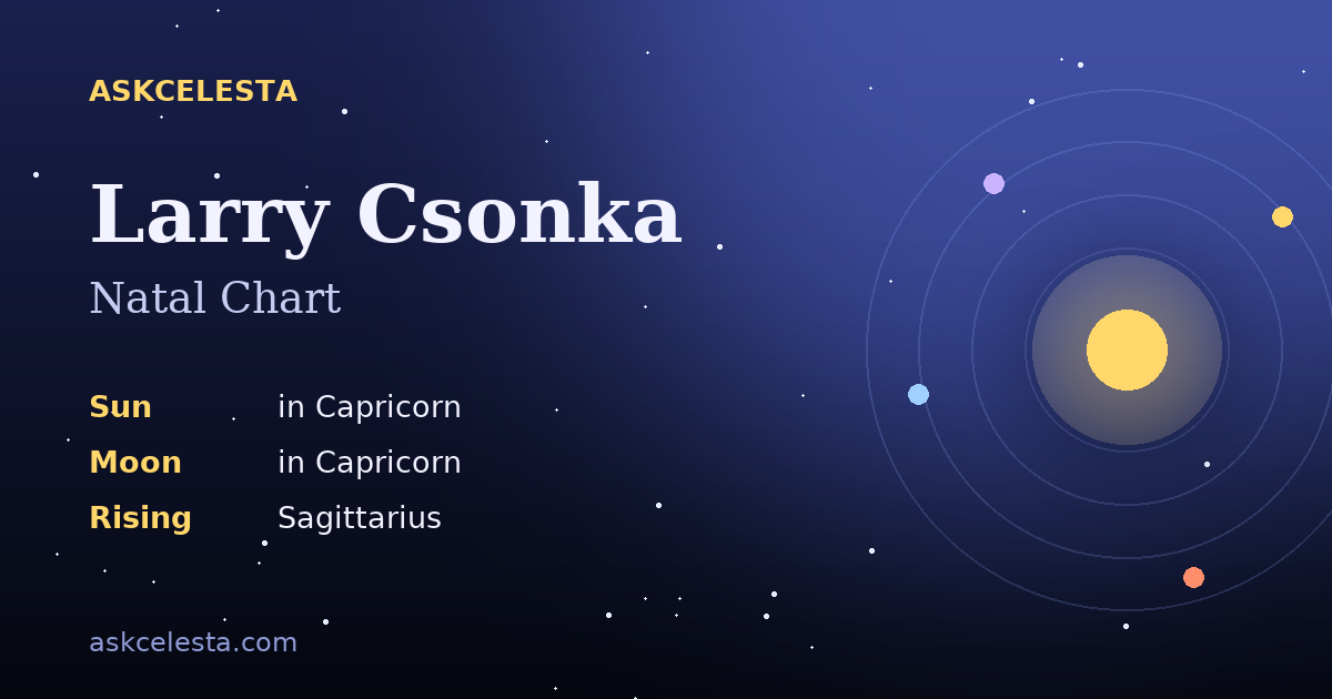 Natal chart summary for Larry Csonka: Capricorn Sun, Capricorn Moon, Sagittarius Rising