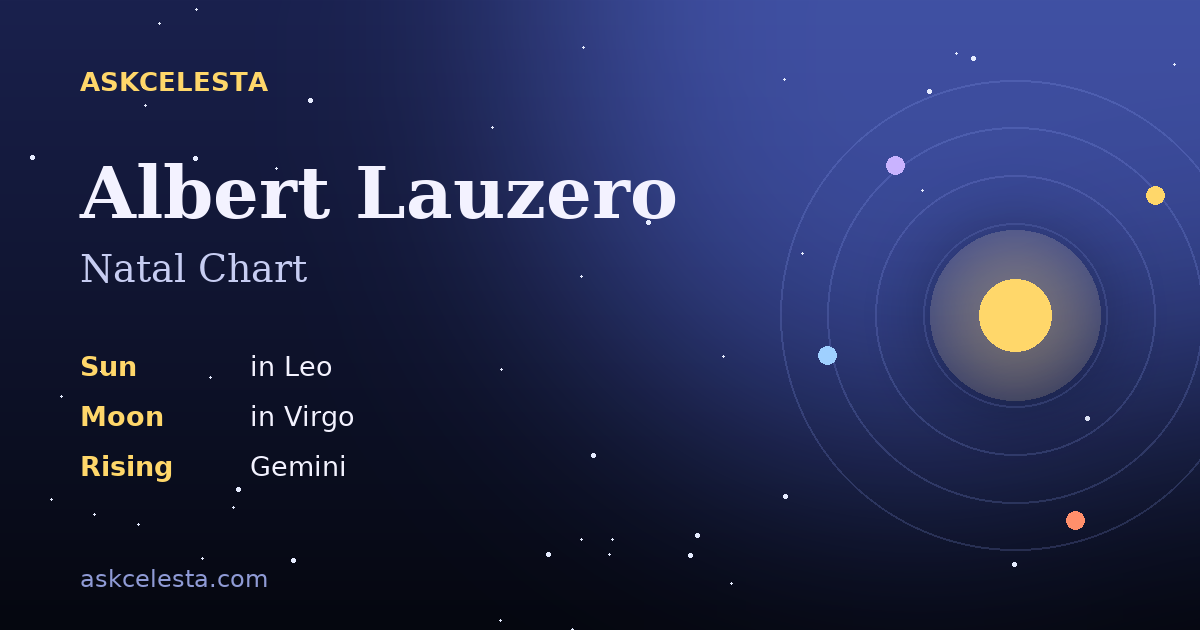 Natal chart summary for Albert Lauzero: Leo Sun, Virgo Moon, Gemini Rising