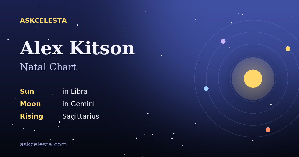 Natal chart summary for Alex Kitson: Libra Sun, Gemini Moon, Sagittarius Rising