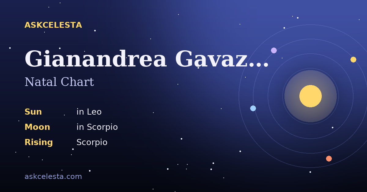 Natal chart summary for Gianandrea Gavazzeni: Leo Sun, Scorpio Moon, Scorpio Rising