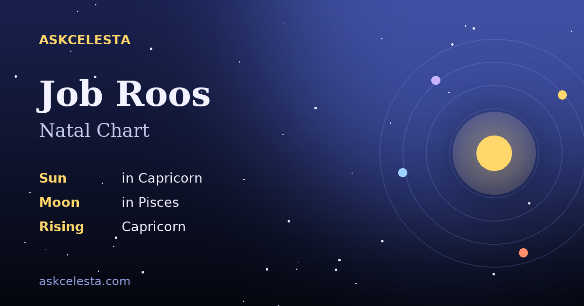 Natal chart summary for Job Roos: Capricorn Sun, Pisces Moon, Capricorn Rising
