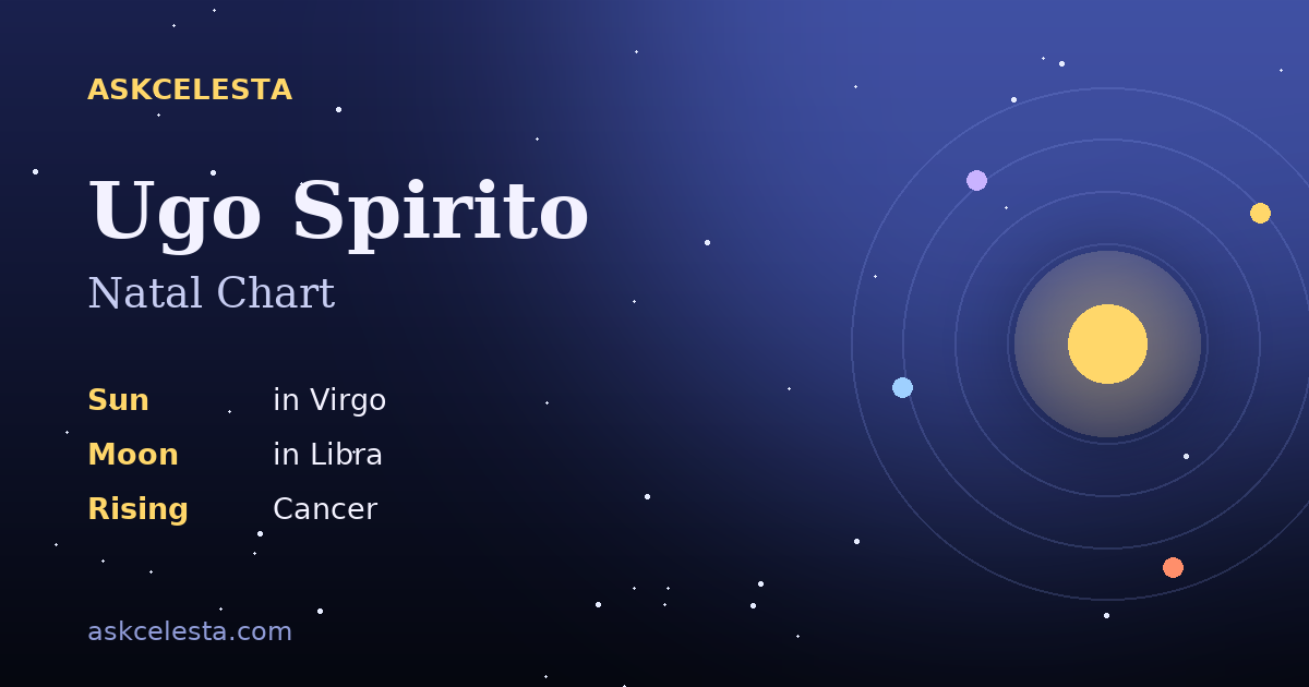 Natal chart summary for Ugo Spirito: Virgo Sun, Libra Moon, Cancer Rising