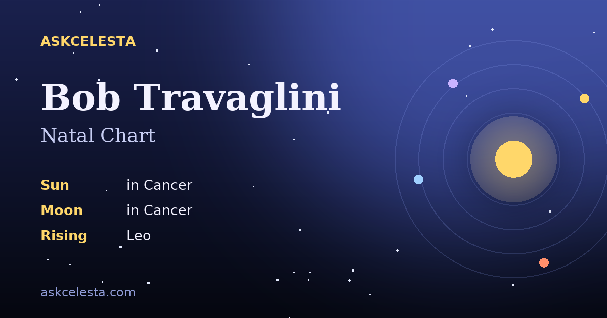 Natal chart summary for Bob Travaglini: Cancer Sun, Cancer Moon, Leo Rising