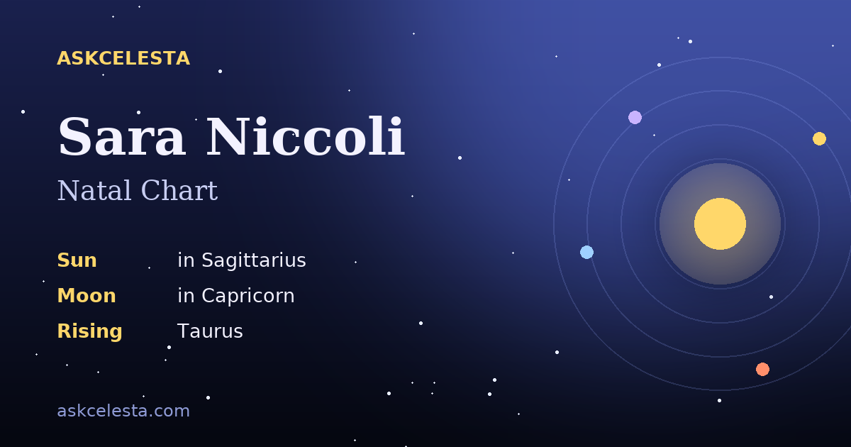 Natal chart summary for Sara Niccoli: Sagittarius Sun, Capricorn Moon, Taurus Rising