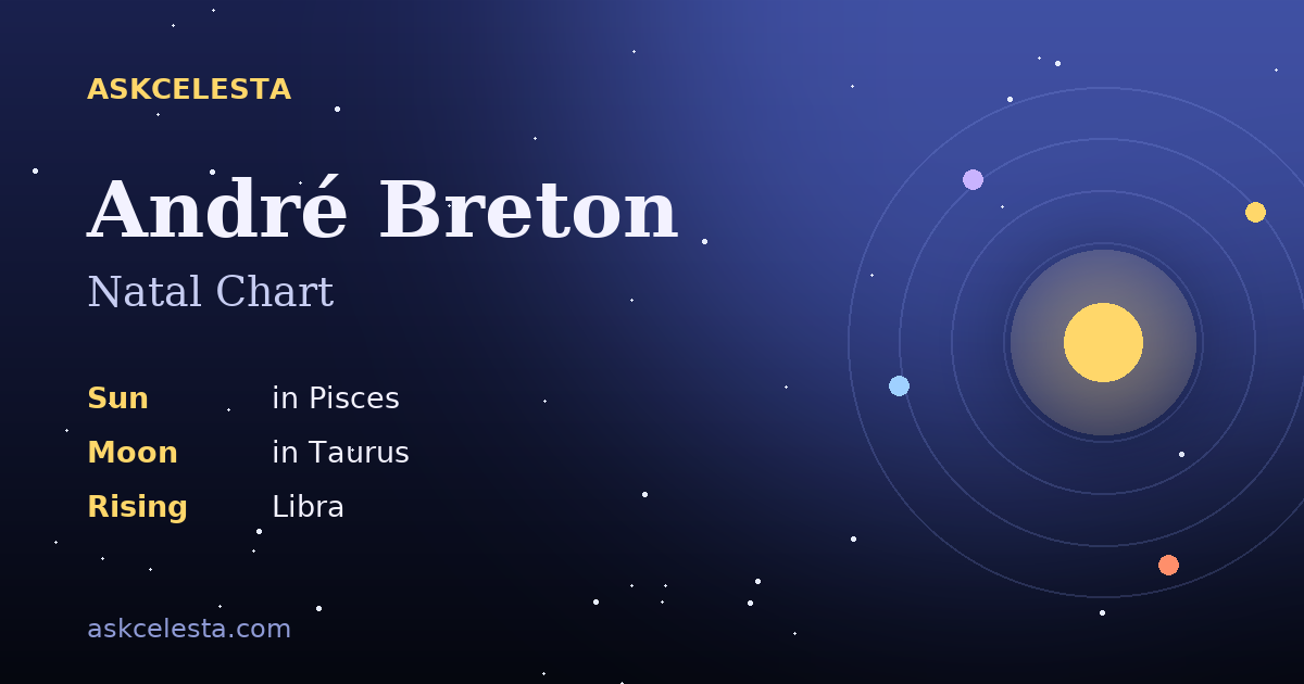 Natal chart summary for André Breton: Pisces Sun, Taurus Moon, Libra Rising