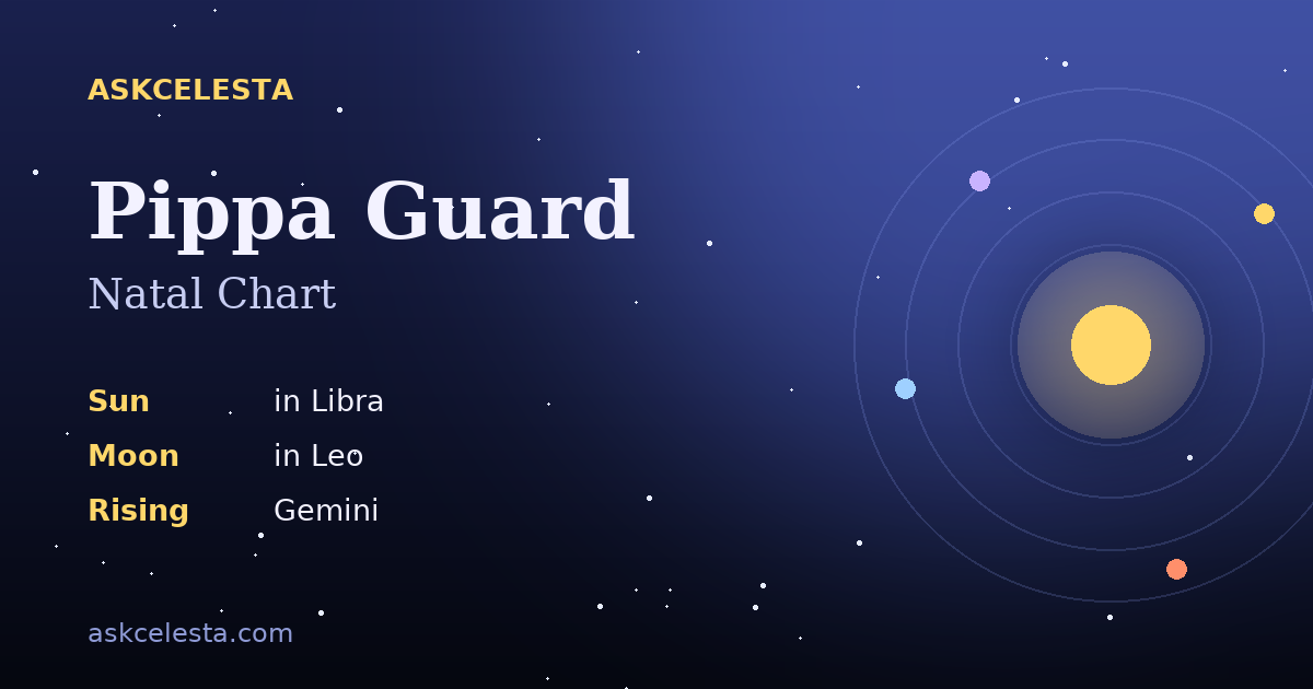 Natal chart summary for Pippa Guard: Libra Sun, Leo Moon, Gemini Rising