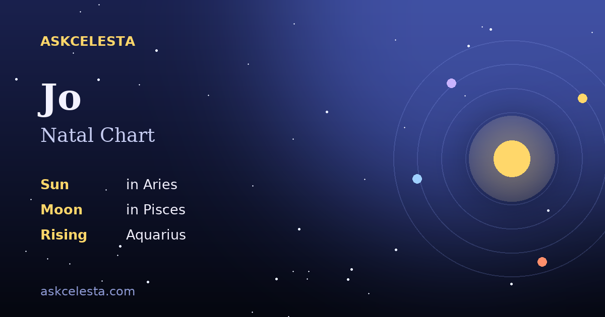 Natal chart summary for Jo: Aries Sun, Pisces Moon, Aquarius Rising