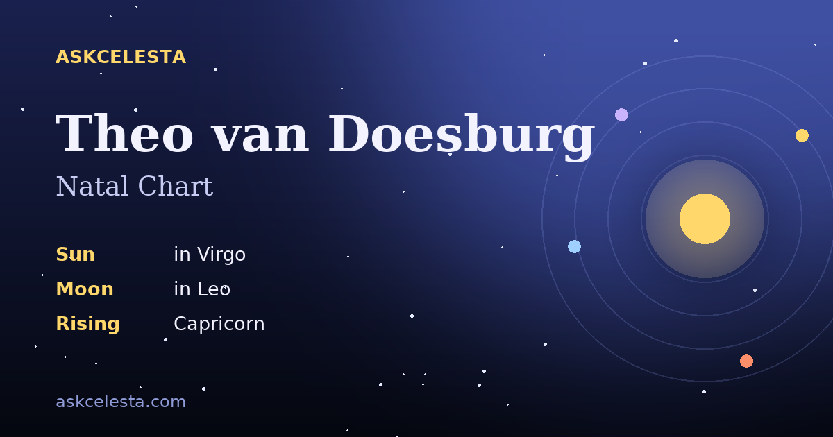 Natal chart summary for Theo van Doesburg: Virgo Sun, Leo Moon, Capricorn Rising