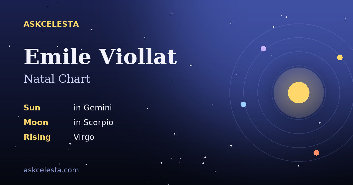 Natal chart summary for Emile Viollat: Gemini Sun, Scorpio Moon, Virgo Rising
