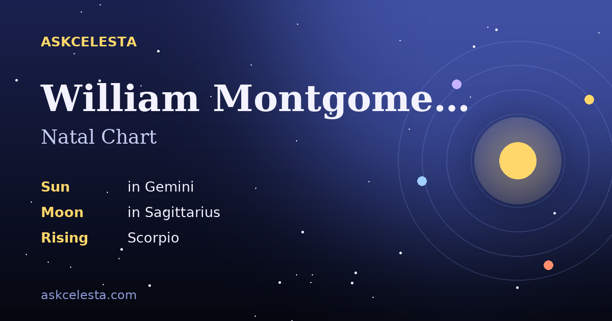 Natal chart summary for William Montgomerie: Gemini Sun, Sagittarius Moon, Scorpio Rising