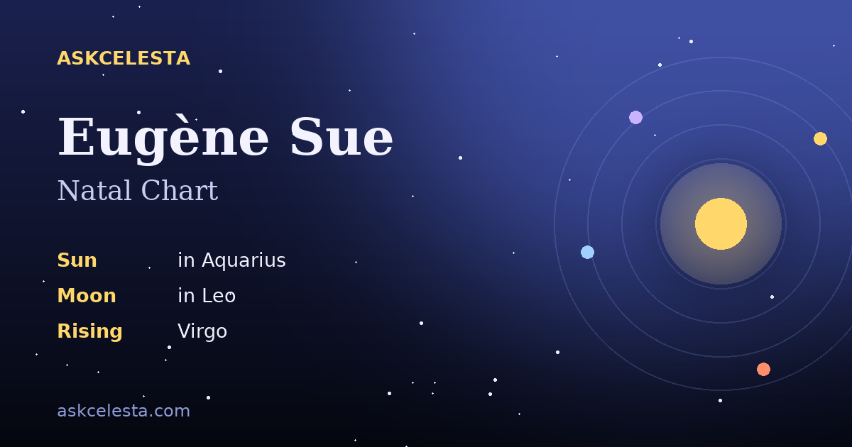 Natal chart summary for Eugène Sue: Aquarius Sun, Leo Moon, Virgo Rising
