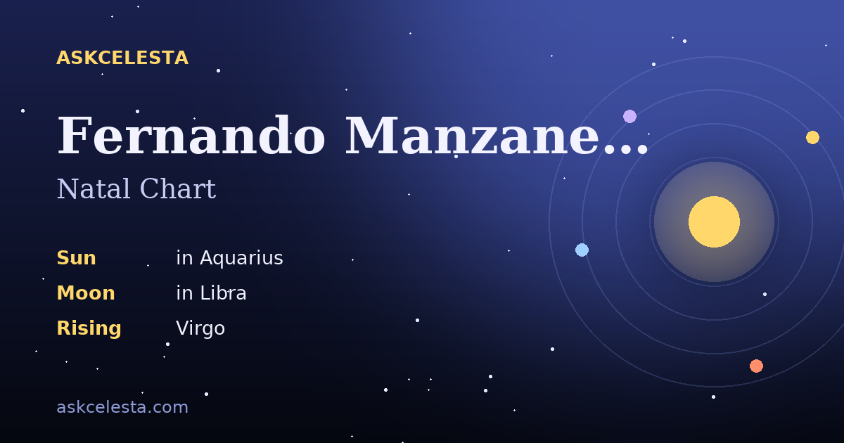 Natal chart summary for Fernando Manzaneque: Aquarius Sun, Libra Moon, Virgo Rising