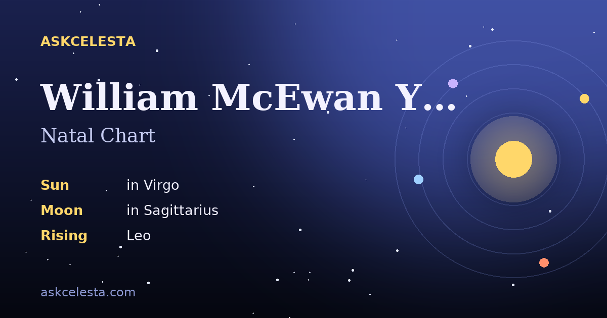 Natal chart summary for William McEwan Younger: Virgo Sun, Sagittarius Moon, Leo Rising