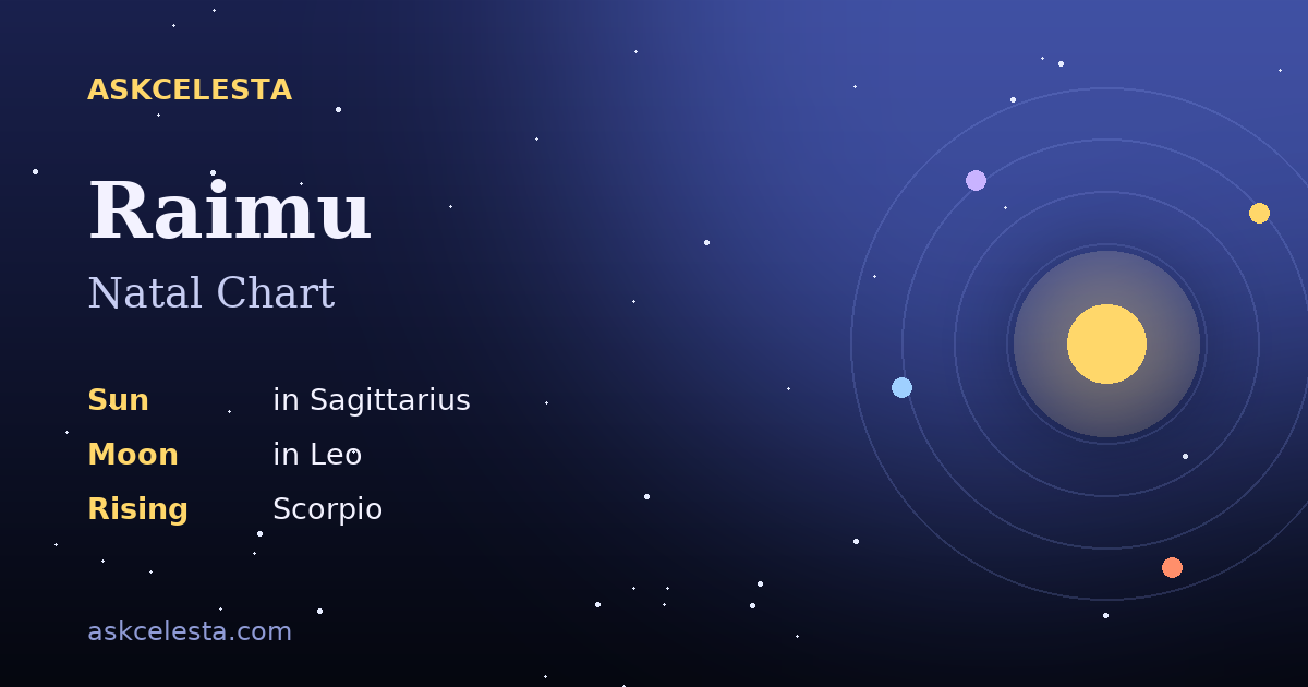 Natal chart summary for Raimu: Sagittarius Sun, Leo Moon, Scorpio Rising