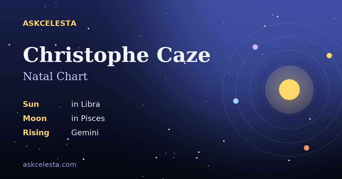 Natal chart summary for Christophe Caze: Libra Sun, Pisces Moon, Gemini Rising