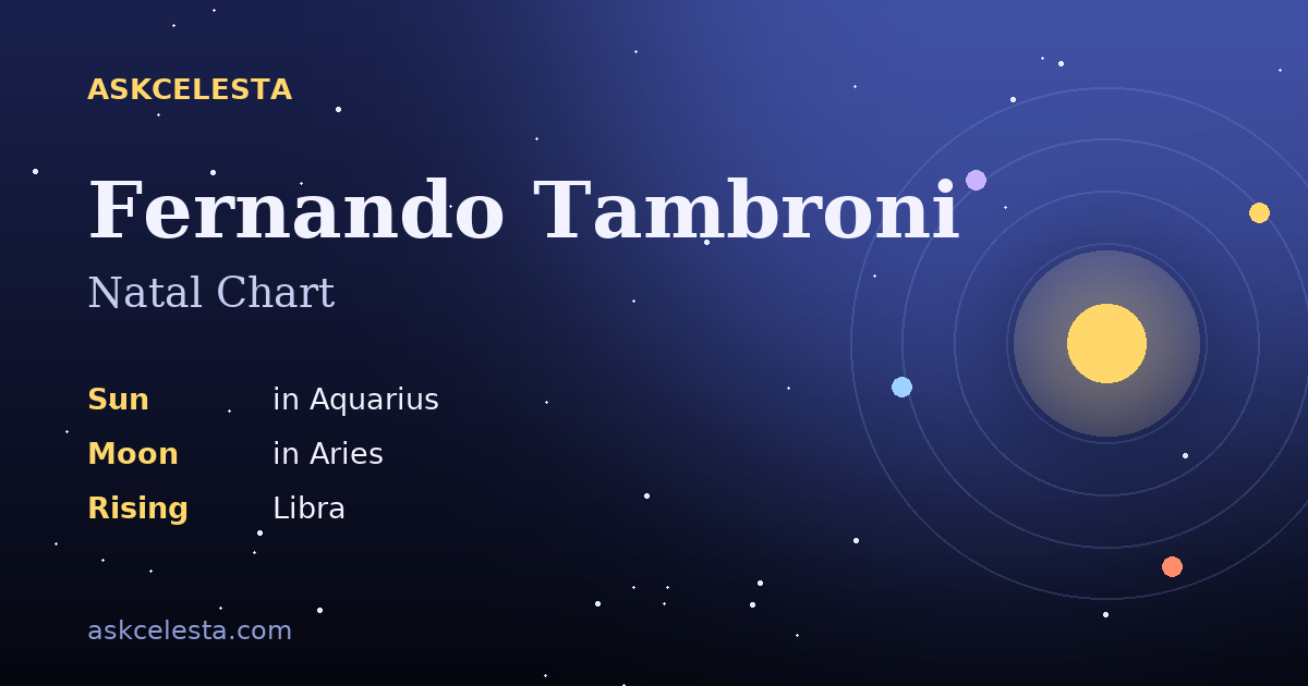 Natal chart summary for Fernando Tambroni: Aquarius Sun, Aries Moon, Libra Rising