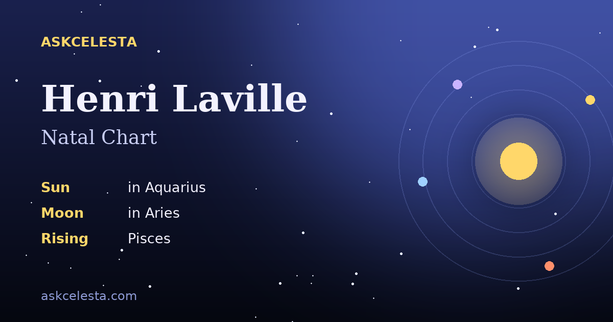 Natal chart summary for Henri Laville: Aquarius Sun, Aries Moon, Pisces Rising