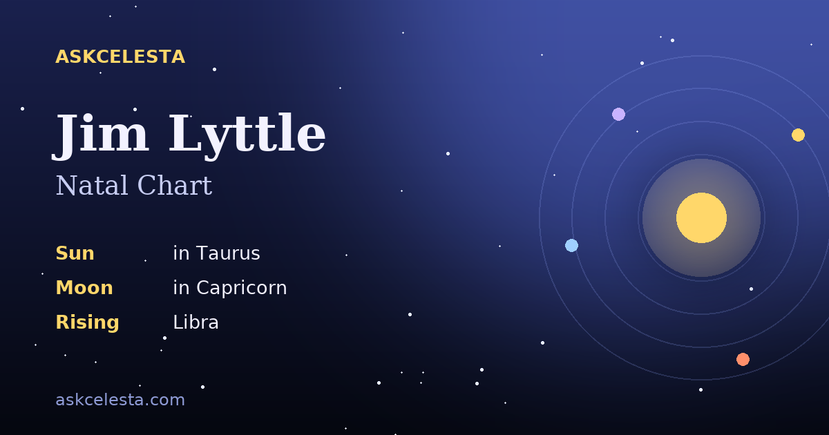 Natal chart summary for Jim Lyttle: Taurus Sun, Capricorn Moon, Libra Rising