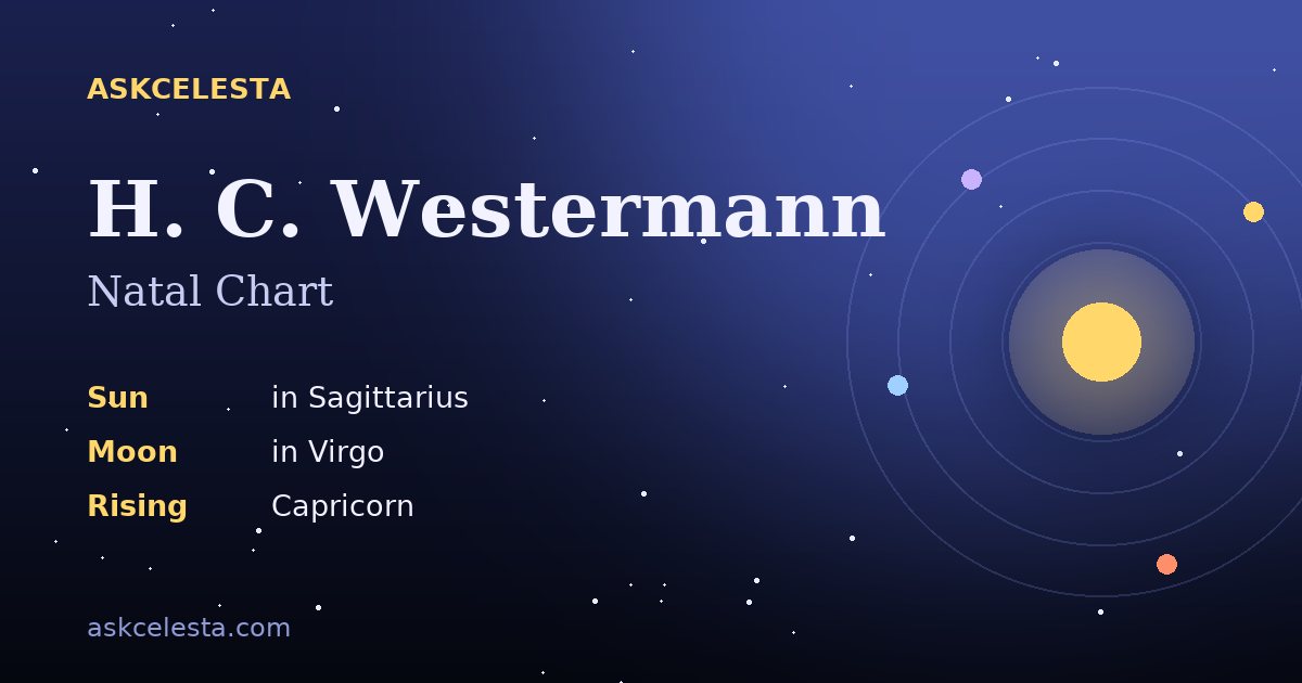Natal chart summary for H. C. Westermann: Sagittarius Sun, Virgo Moon, Capricorn Rising
