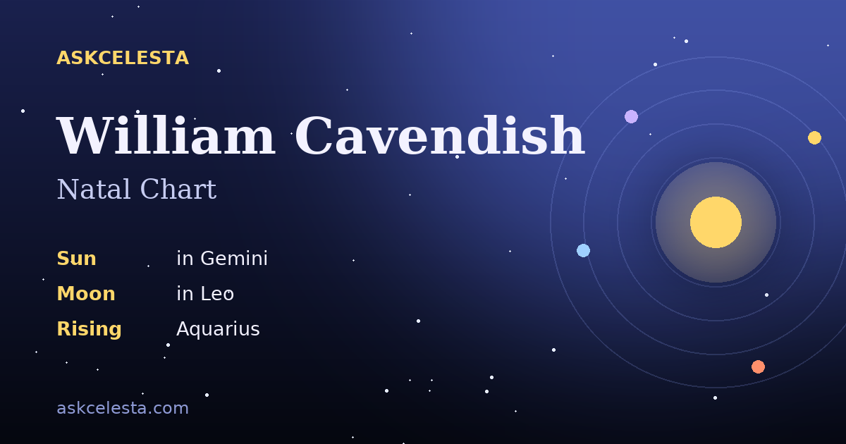 Natal chart summary for William Cavendish: Gemini Sun, Leo Moon, Aquarius Rising