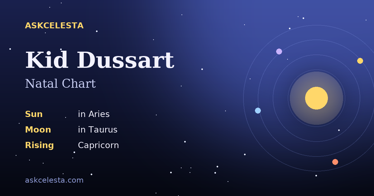 Natal chart summary for Kid Dussart: Aries Sun, Taurus Moon, Capricorn Rising