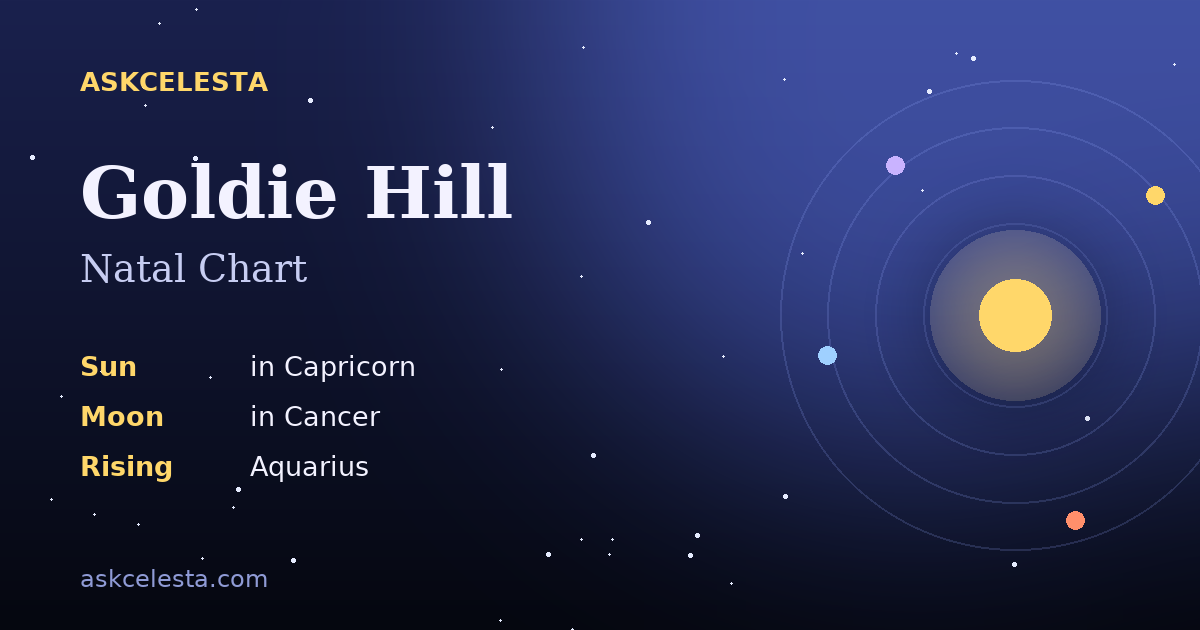 Natal chart summary for Goldie Hill: Capricorn Sun, Cancer Moon, Aquarius Rising