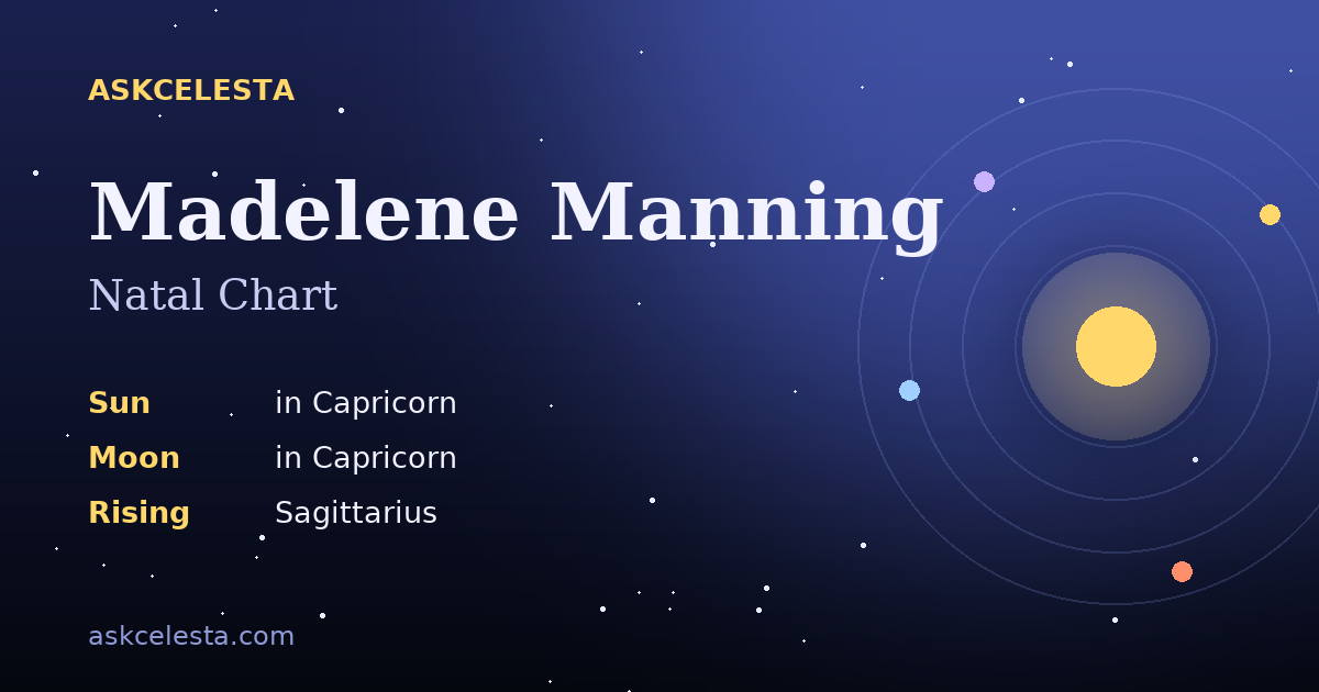 Natal chart summary for Madelene Manning: Capricorn Sun, Capricorn Moon, Sagittarius Rising