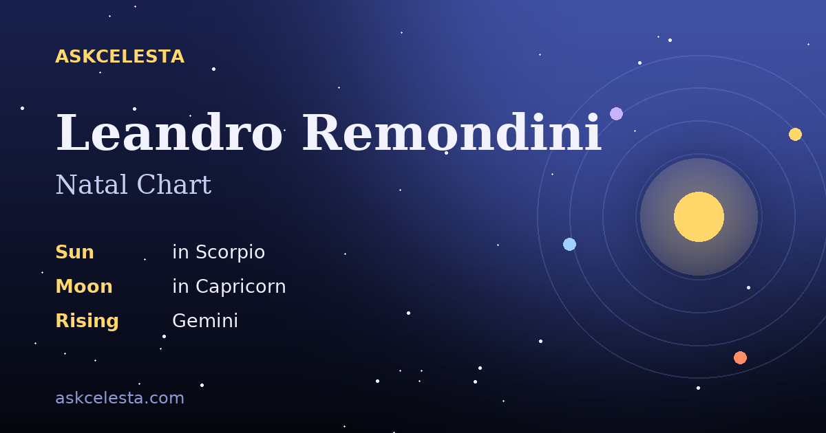 Natal chart summary for Leandro Remondini: Scorpio Sun, Capricorn Moon, Gemini Rising