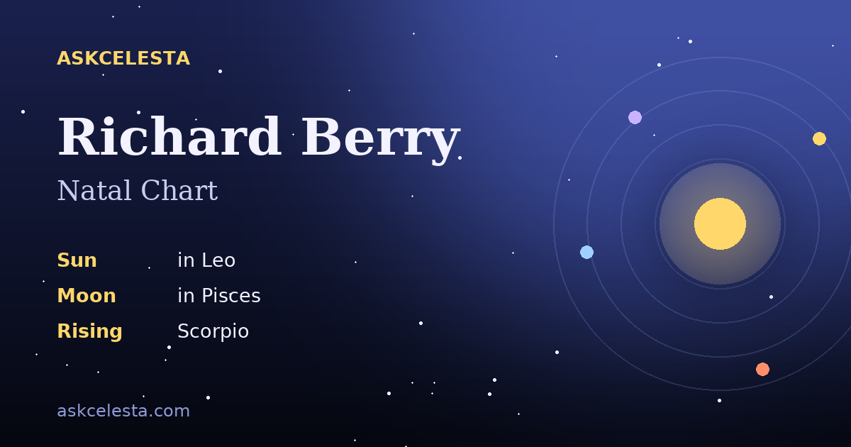Natal chart summary for Richard Berry: Leo Sun, Pisces Moon, Scorpio Rising