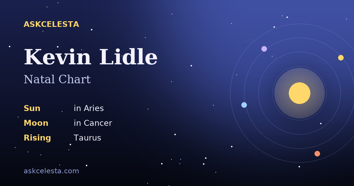 Natal chart summary for Kevin Lidle: Aries Sun, Cancer Moon, Taurus Rising
