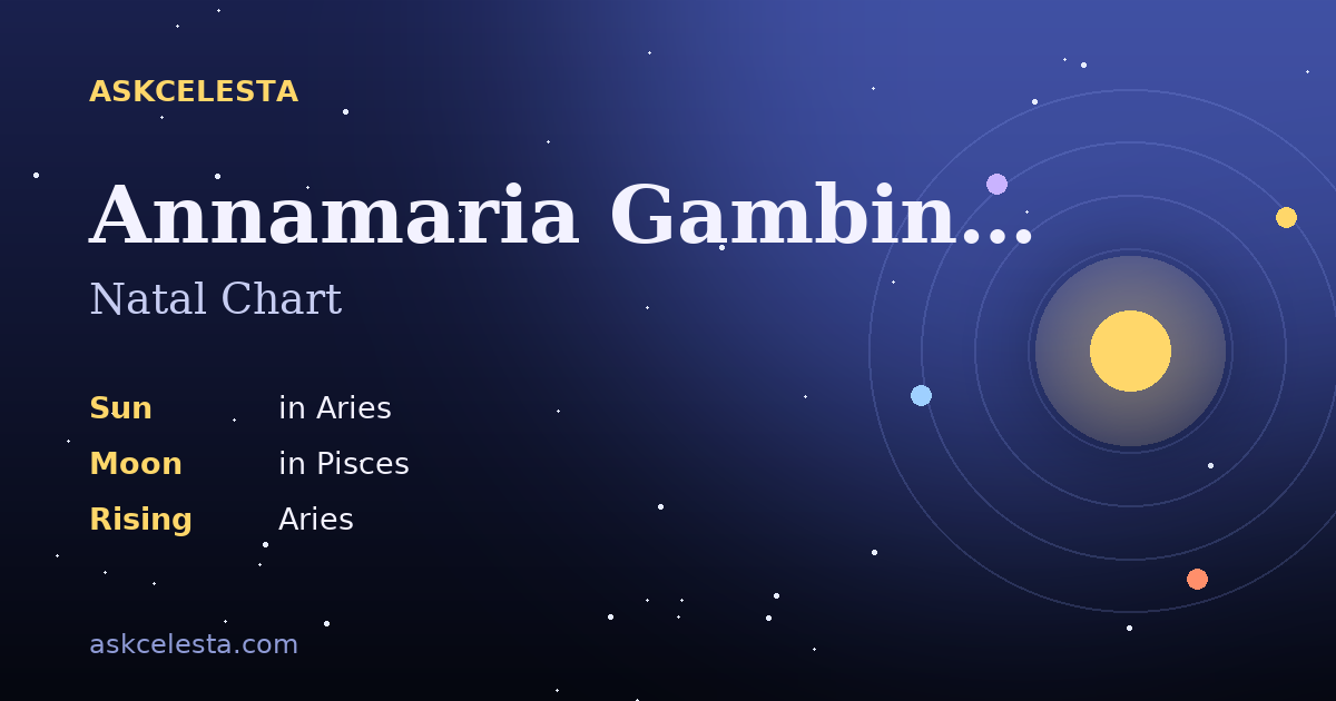 Natal chart summary for Annamaria Gambineri: Aries Sun, Pisces Moon, Aries Rising