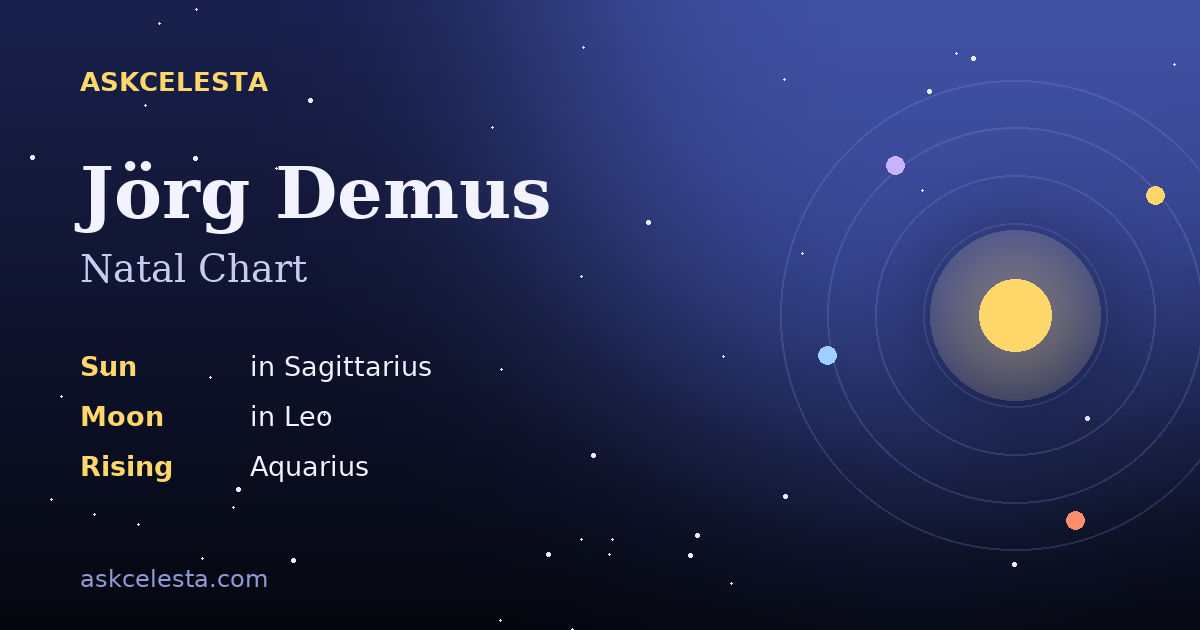 Natal chart summary for Jörg Demus: Sagittarius Sun, Leo Moon, Aquarius Rising