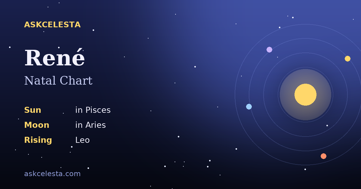 Natal chart summary for René: Pisces Sun, Aries Moon, Leo Rising