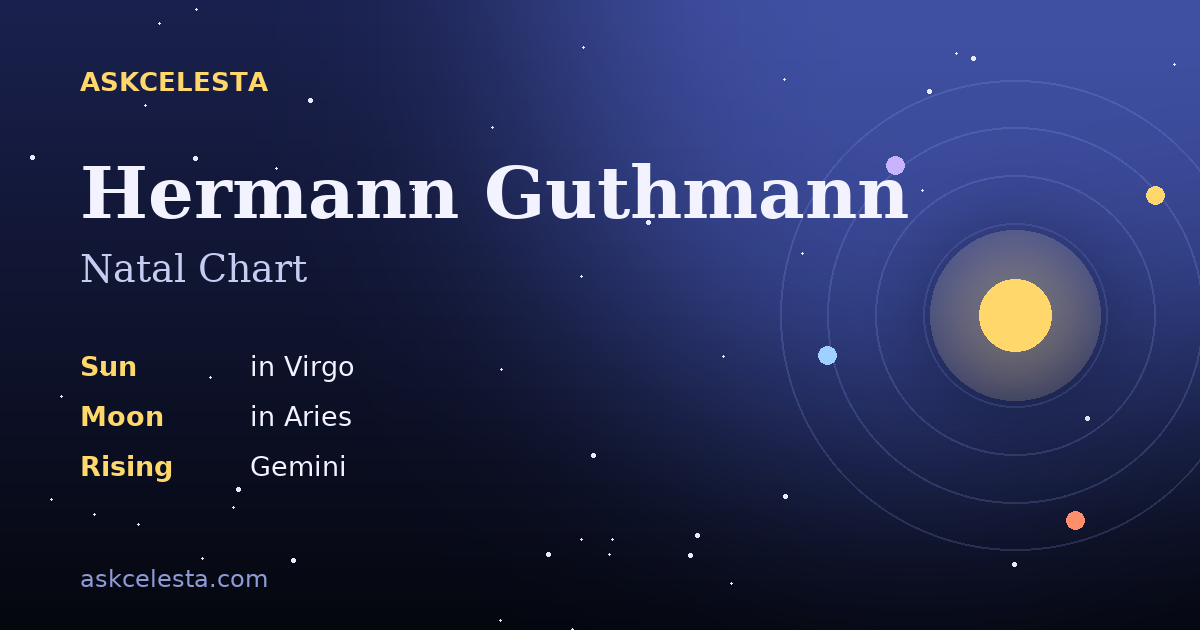 Natal chart summary for Hermann Guthmann: Virgo Sun, Aries Moon, Gemini Rising