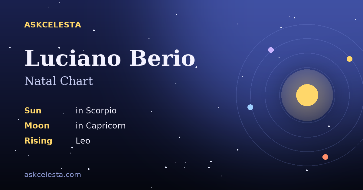 Natal chart summary for Luciano Berio: Scorpio Sun, Capricorn Moon, Leo Rising