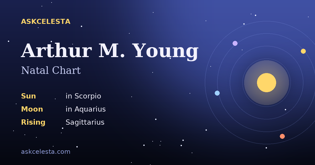 Natal chart summary for Arthur M. Young: Scorpio Sun, Aquarius Moon, Sagittarius Rising