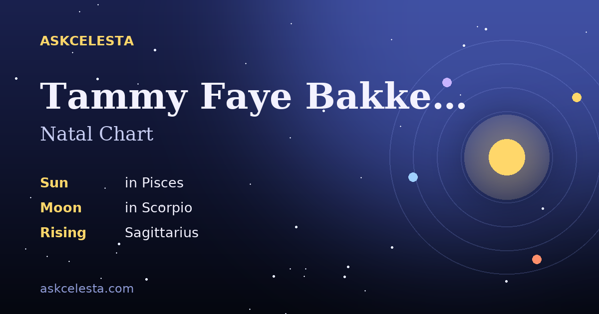 Natal chart summary for Tammy Faye Bakker Messner: Pisces Sun, Scorpio Moon, Sagittarius Rising