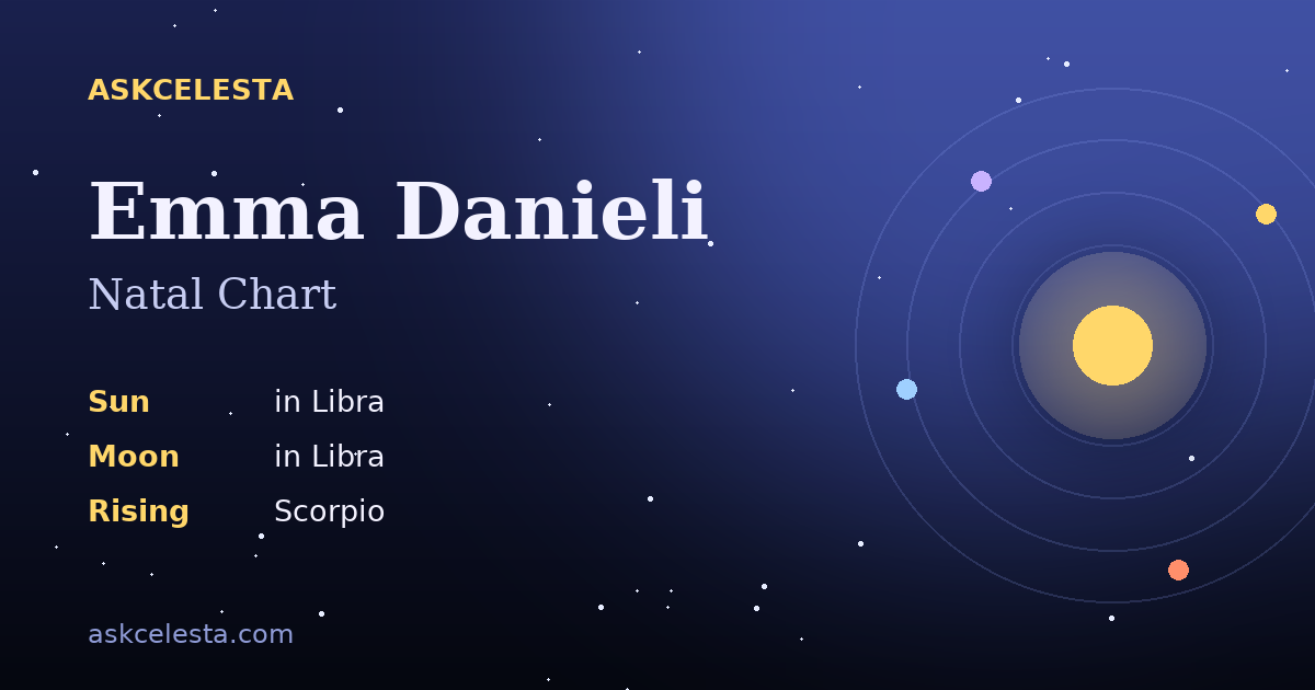 Natal chart summary for Emma Danieli: Libra Sun, Libra Moon, Scorpio Rising