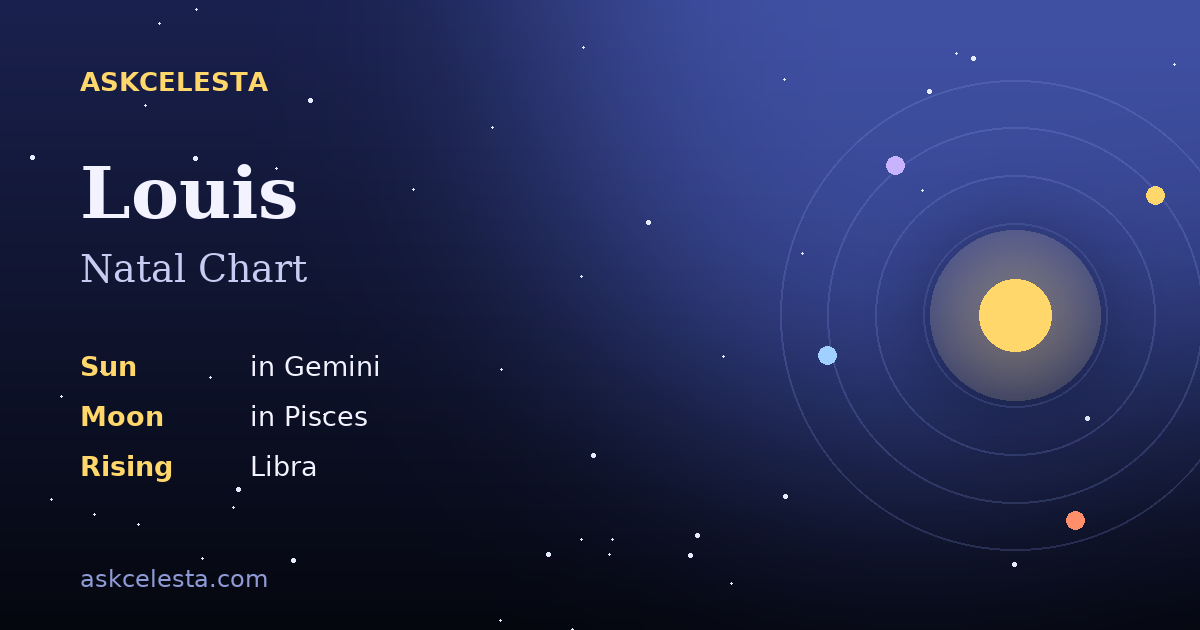 Natal chart summary for Louis: Gemini Sun, Pisces Moon, Libra Rising