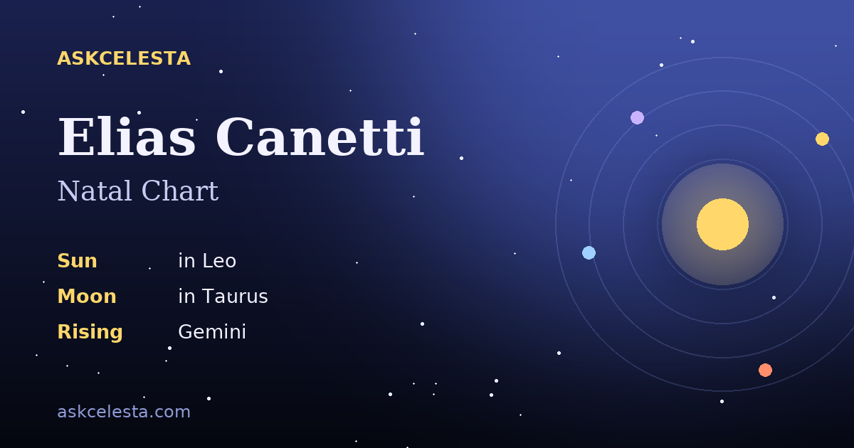 Natal chart summary for Elias Canetti: Leo Sun, Taurus Moon, Gemini Rising